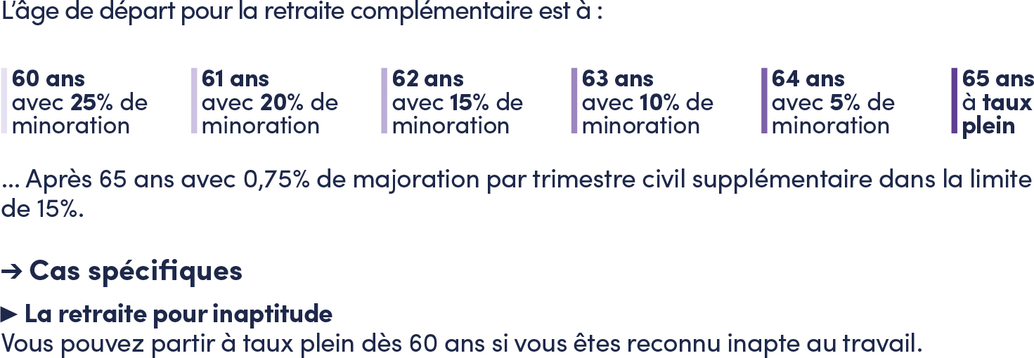 Quand partir : âge, trimestres et conditions de départ | Cavec | Caisse