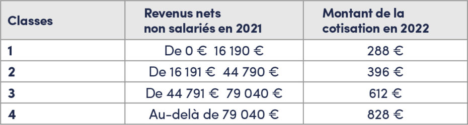 Montant cotisations prévoyance