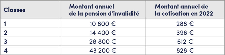 Montant pension invalidite