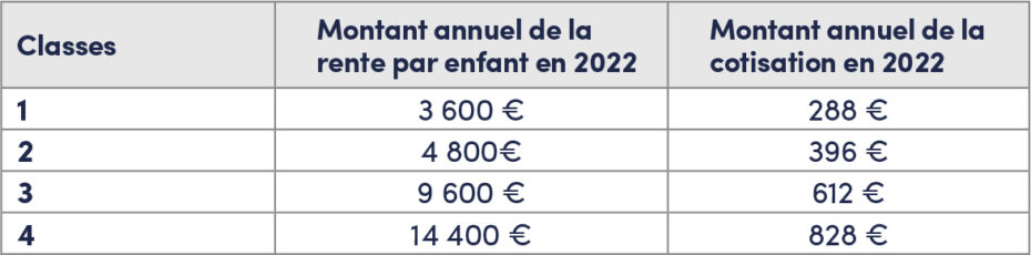 Montant rente enfant
